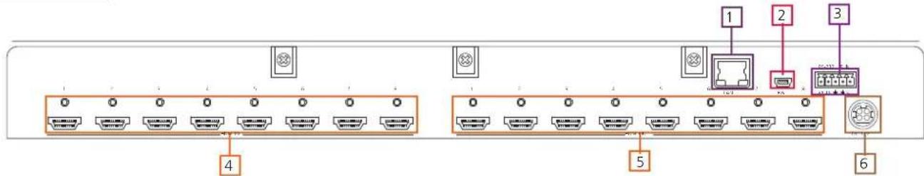 Diagram of a network topology with labeled ports and connectors, showing connections between switches and devices.