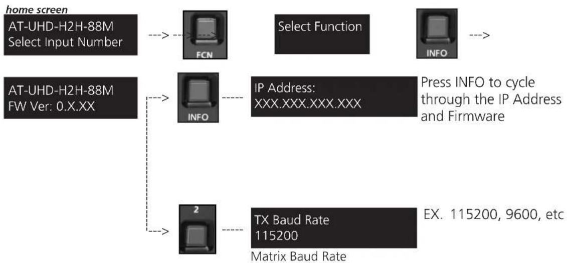Atlona AT-UHD-H2H-88M - Matrix Status - 2