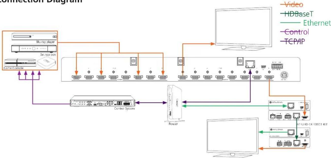 Atlona AT-UHD-H2H-88M - Rack Mounting - 2