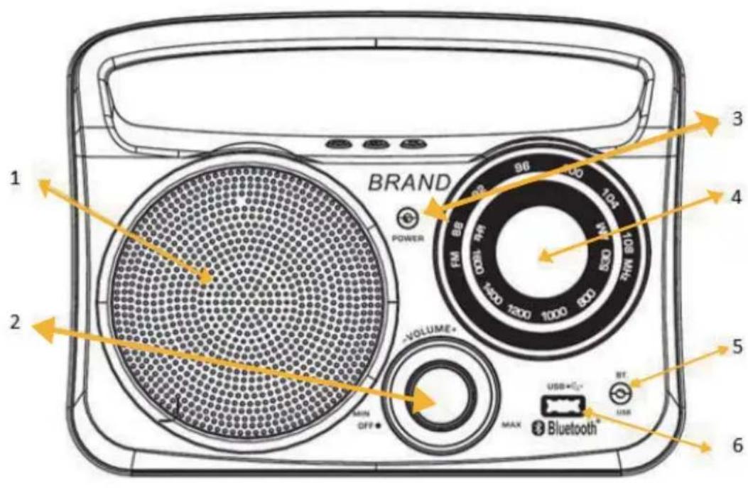 BRAND POWER -VOLUME+ MAX USB=120 BT. Bluetooth® MIN OFF* 3 4 5 6