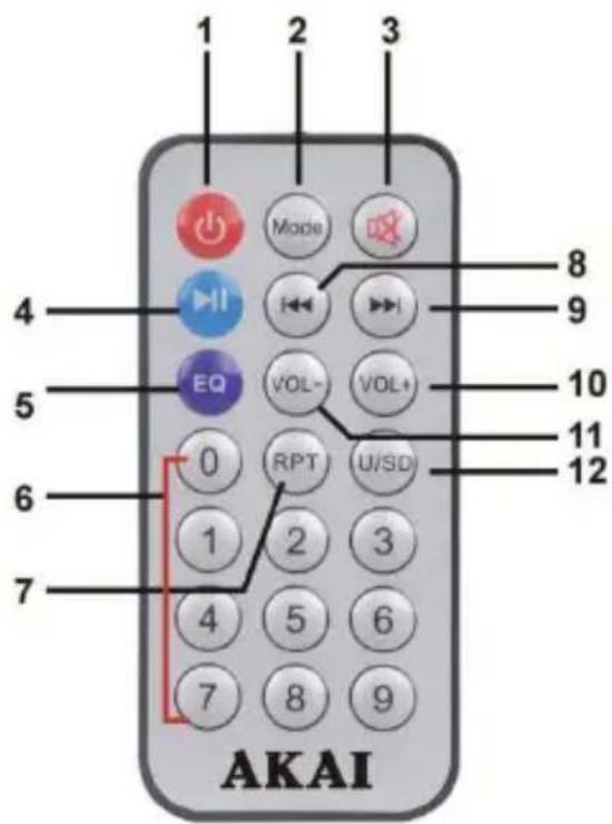 1 2 3 4 5 6 7 Mode EQ VOL- RPT U/SD 8 9 10 11 12 4 5 6 7 8 9 AKAI