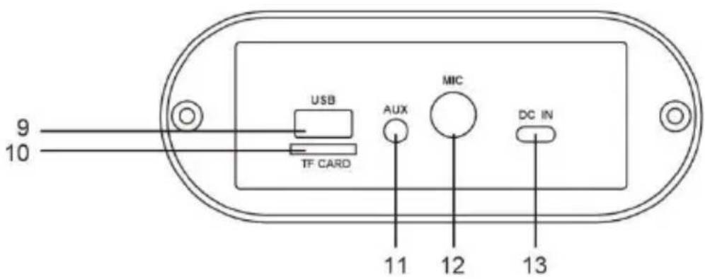 9 10 USB TF CARD AUX MIC 11 12 13 DC IN