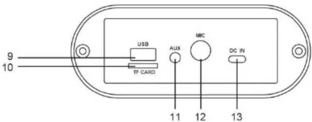 9 10 USB TF CARD AUX MIC 11 12 13 DC IN