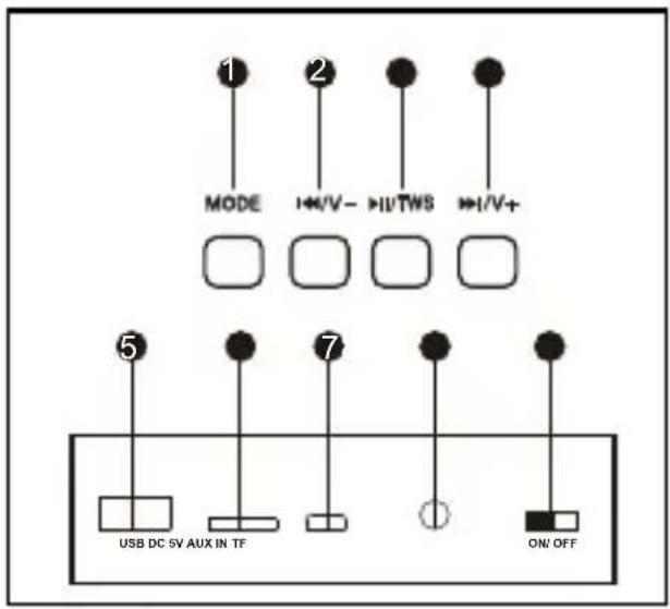 ① MODE I<>I/TWS >>I/V+ ⑤ USB DC 5V AUX IN TF ⑦ ON/OFF