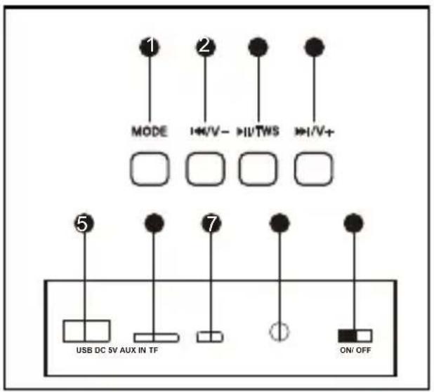 1 MODE 2 I+/V- III/TWS III-/V+ 5 USB DC SV AUX IN TF 7 ON/OFF