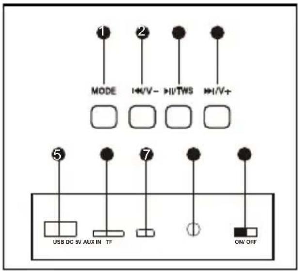AKAI ABTS-704 - Prezentace produktu - 1