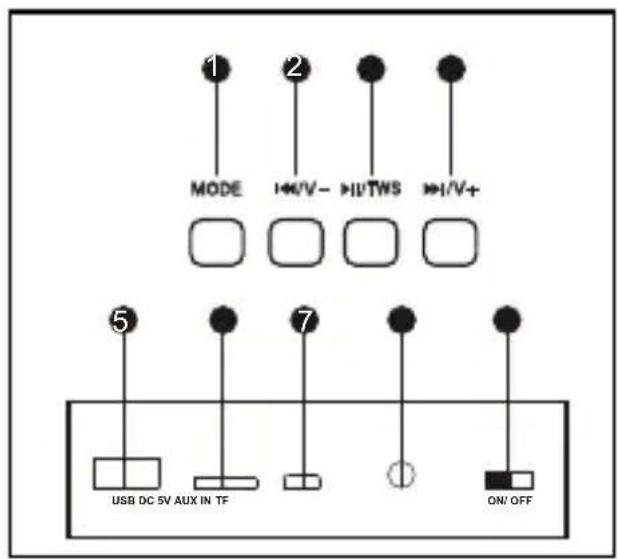 AKAI ABTS-704 - Prezentá cia produktu - 1