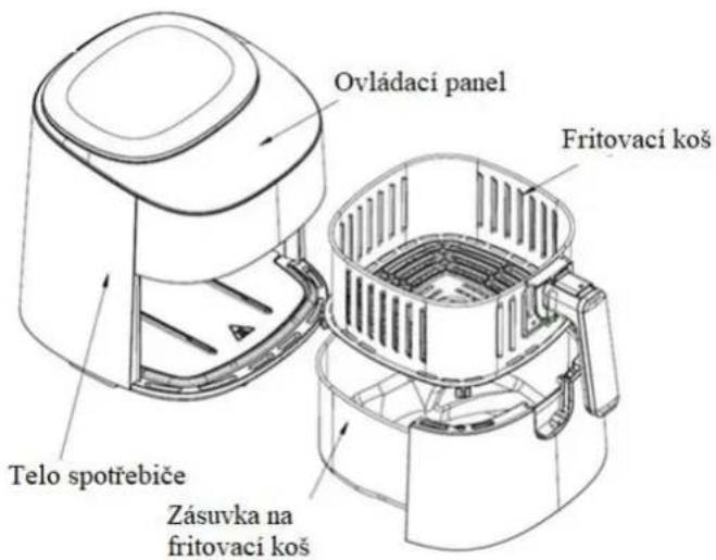Ovládaci panel Fritovací koš Telo spotřebiče Zásuvka na fritovaci koš