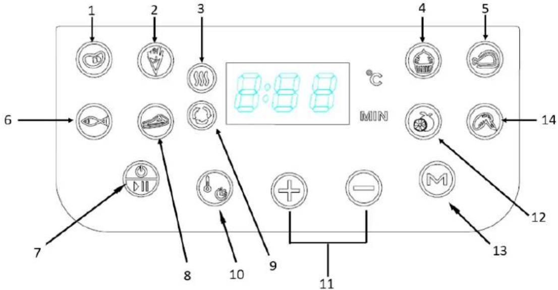 1 2 3 4 5 6 MIN 8:8:8 7 8 9 10 11 12 13 14
