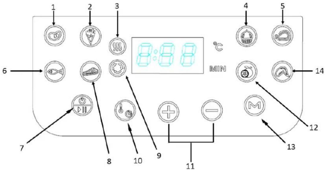 1 2 3 4 5 6 MIN 8:8:8 7 8 9 10 11 12 13 14