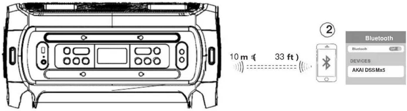 10 m ( 33 ft ) ② Bluetooth Bluetooth DEVICES AKAI DSSMx5