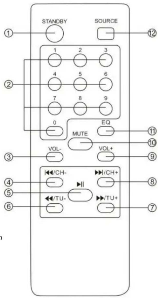 AKAI MX5 - P a nel - 2