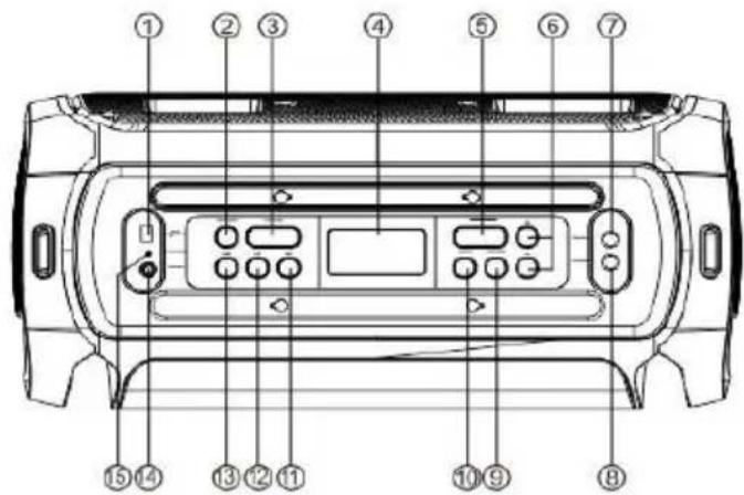 AKAI MX5 - P a nel - 1