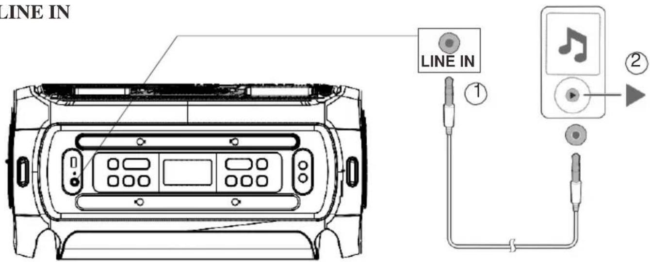 LINE IN LINE IN ① ②