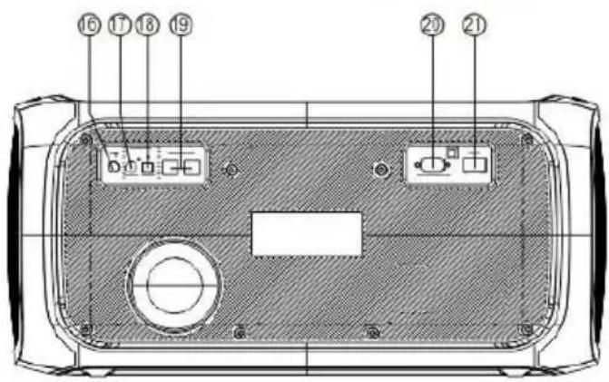 Technical diagram of a device rear panel with numbered component labels pointing to internal components.