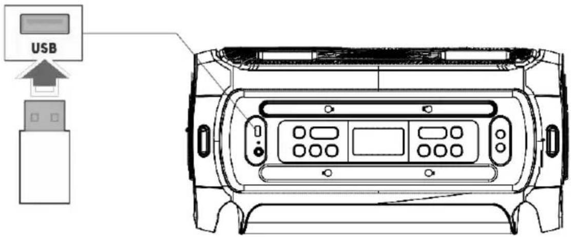 USB