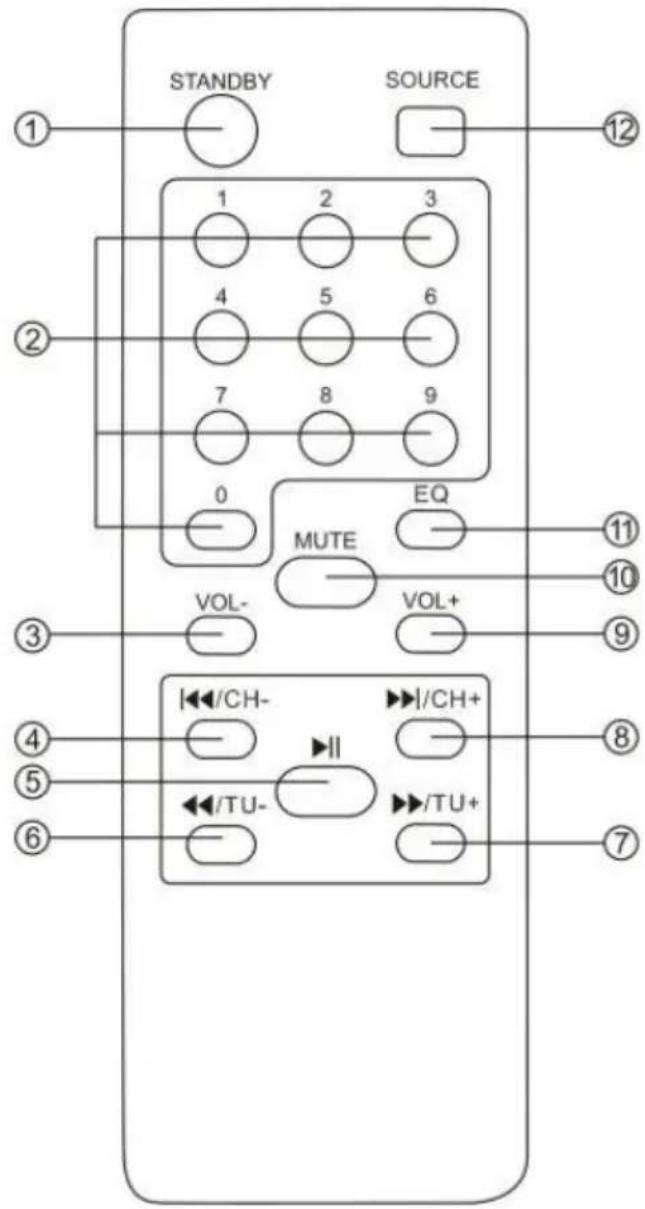 STANDBY SOURCE 1 2 3 4 5 6 7 8 9 0 EQ MUTE VOL- VOL+ VOL- I/CH- I/CH+ II TU- TU+ I II I/CH- I/CH+ I/TH- I/TH- I/TH- I/TH- I/TH- I/TH- I/TH- I/TH- I/TH- I/TH- I/TH- I/TH- I/TH- I/TH- I/TH- I/TH- I/TH- I/TH- I/TH- I/TH- I/TH- I/TH- I/TH- I/TH- I/TH- I/TH-