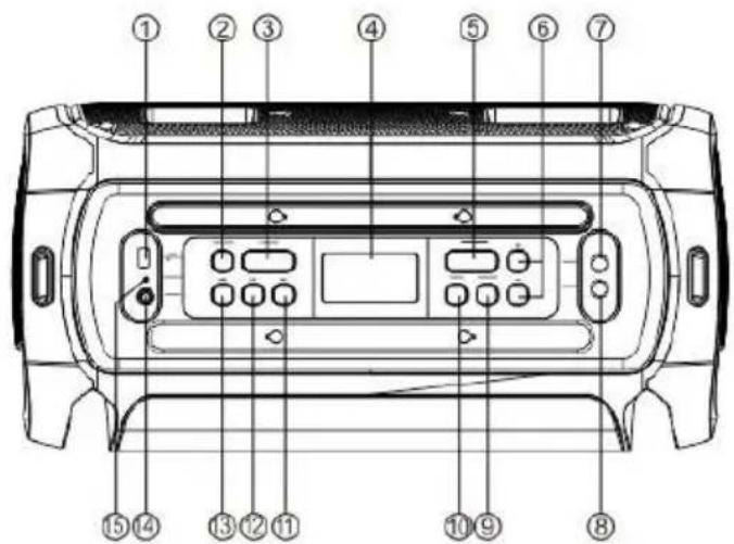 Diagram of a car front panel with numbered labels pointing to various control buttons and display areas.