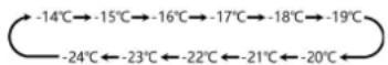 Nabo GN 3840 - TEMP. Hold 3sec - 2