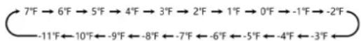Nabo GN 3840 - TEMP. Hold 3sec - 1