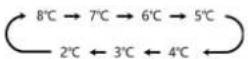 Nabo GN 3840 - .^/^ TEMP. Hold 3sec - 4