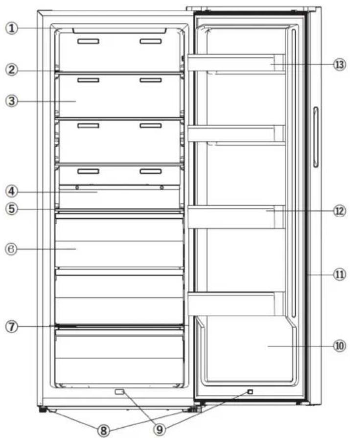 Technical diagram of a refrigerator with numbered compartments and labeled parts