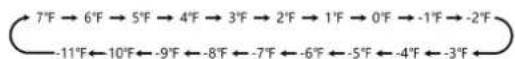 Nabo GN 3840 - .^/^ TEMP. Hold 3sec - 1