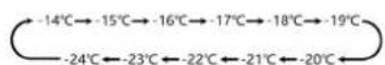 Nabo GN 3840 - .^/^ TEMP. Hold 3sec - 2