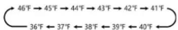 Nabo GN 3840 - TEMP. Hold 3sec - 3