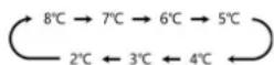 Nabo GN 3840 - TEMP. Hold 3sec - 4