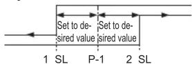 PANASONIC FX-501 - 1-point teaching (Window comparator mode / Hysteresis mode) - 2