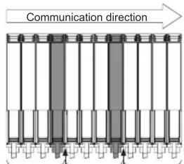 Communication direction