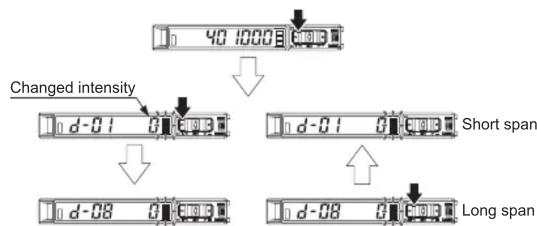 PANASONIC FX-501 - Span adjustment in rising differential mode or trailing differential mode - 1