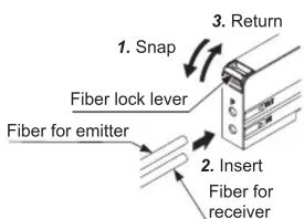 1. Snap Fiber lock lever Fiber for emitter 2. Insert Fiber for receiver 3. Return