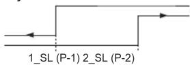 PANASONIC FX-501 - 2-point teaching (Window comparator mode / Hysteresis mode) - 2