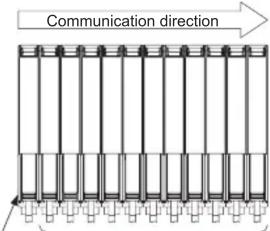 Communication direction