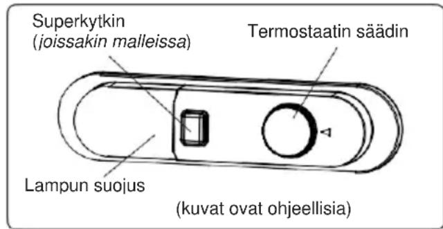 Superkytkin (joissakin malleissa) Termostaatin säädin Lampun suojus (kuvat ovat ohjeellisia)
