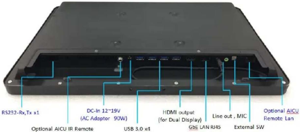 RS232-Rx,Tx x1 DC-In 12~19V (AC Adaptor 90W) Optional AICU IR Remote USB 3.0 x4 HDMI output (for Dual Display) GbE LAN RJ45 Line out , MIC External SW Optional AICU Remote Lan