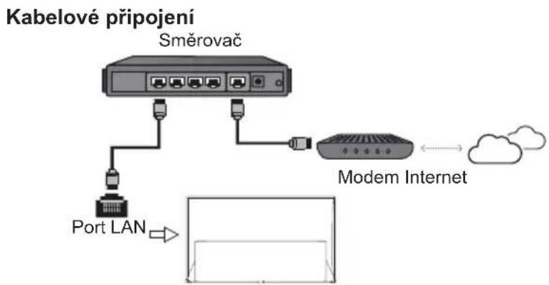 TCL 55C649 - Připojení k internetu - 1