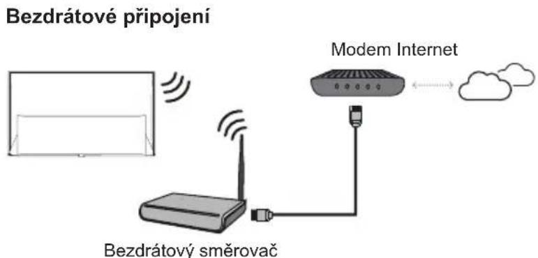 TCL 55C649 - Připojení k internetu - 2