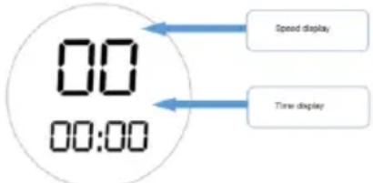 00 00:00 Speed display Time display
