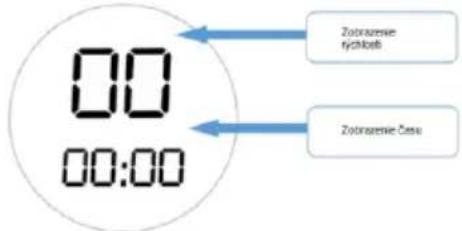 GORENJE MMC1500SCX - Demontáž (pozrite obrázok B) - 2