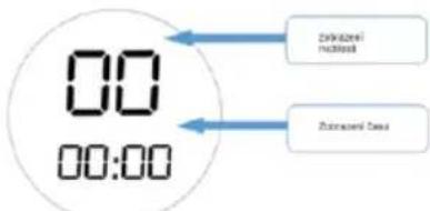00 00:00 Zdikazelné houdzelné Zdikazelné Črak