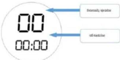 00 00:00 Thermosty ijsieme Istki kierdne