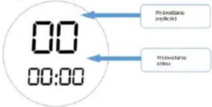 00:00 00:00 Mydwestana przykoid Mydwestana czasu