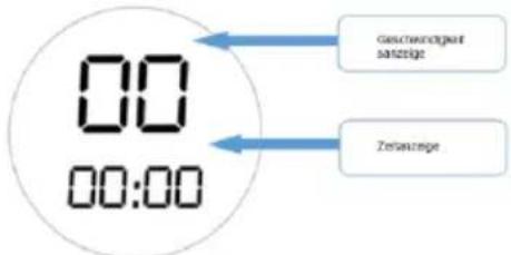 00 00:00 Geschränktigat satzeige Zerwangeige