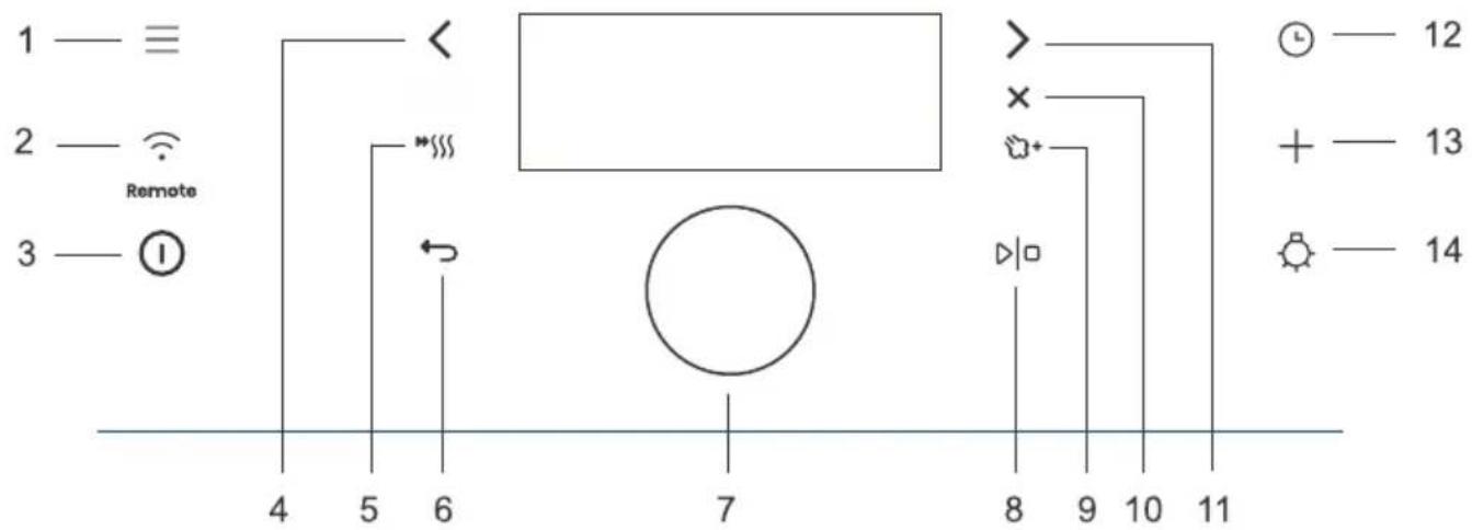 1 — ≡ 2 — 3 — Ⓘ Dálkové ovládání 4 5 6 7 8 9 10 11 × + — 13 ○ — 12 + — 13 ● — 14