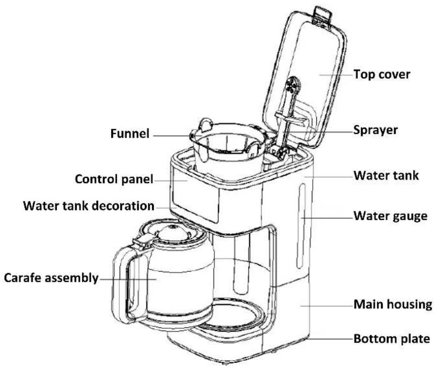 Top cover Sprayer Funnel Water tank Control panel Water tank decoration Water gauge Carafe assembly Main housing Bottom plate