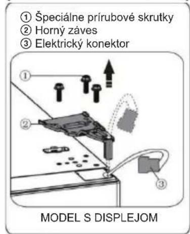 ① Špeciálne prírubové skrutky ② Horný záves ③ Elektrický konektor MODEL S DISPLEJOM