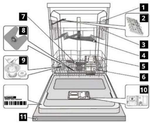 Diagram of a dishwasher front panel with numbered parts and labeled accessories
